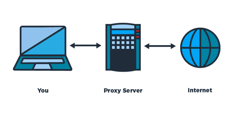 All you need to know about the  Proxy Servers