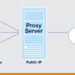How to setup a proxy server