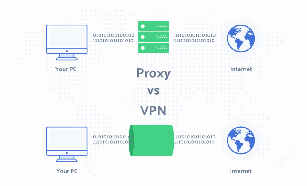 VPN VS PROXY