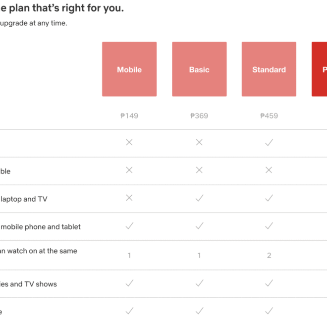 A Deeper Dive into the various plans available on Netflix